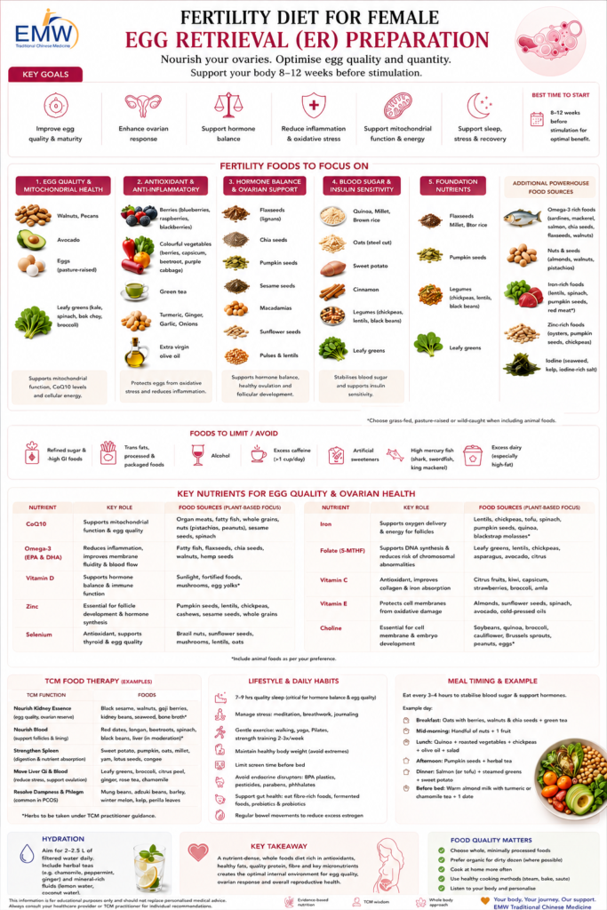 ER Diet