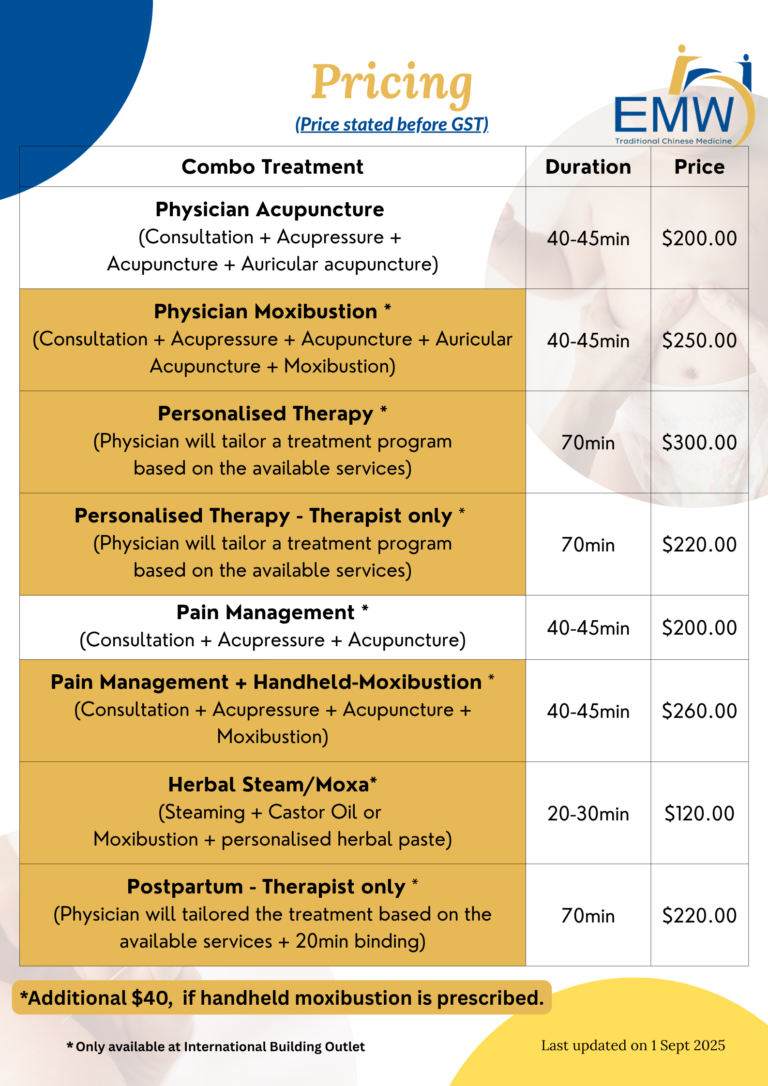 New pricelist 2025 Combo Treatment