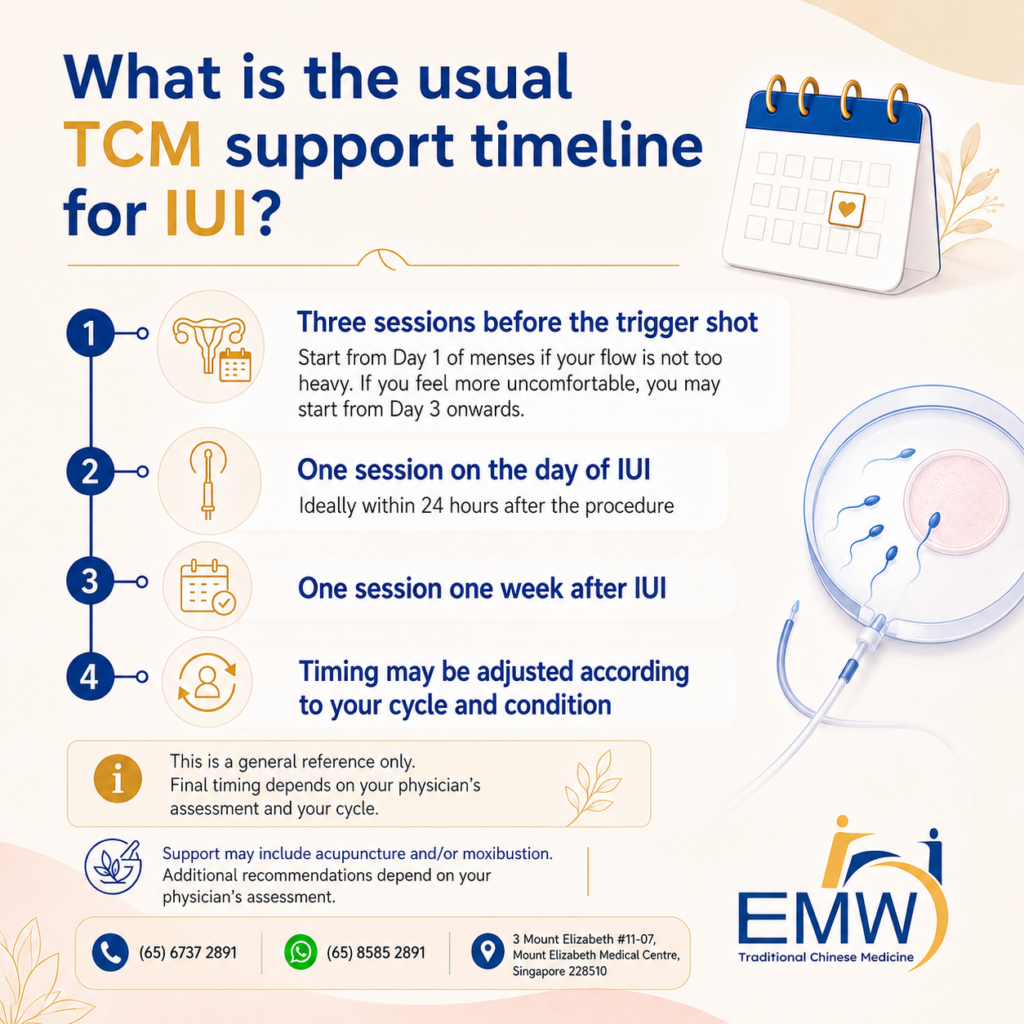 TCM IUI Support