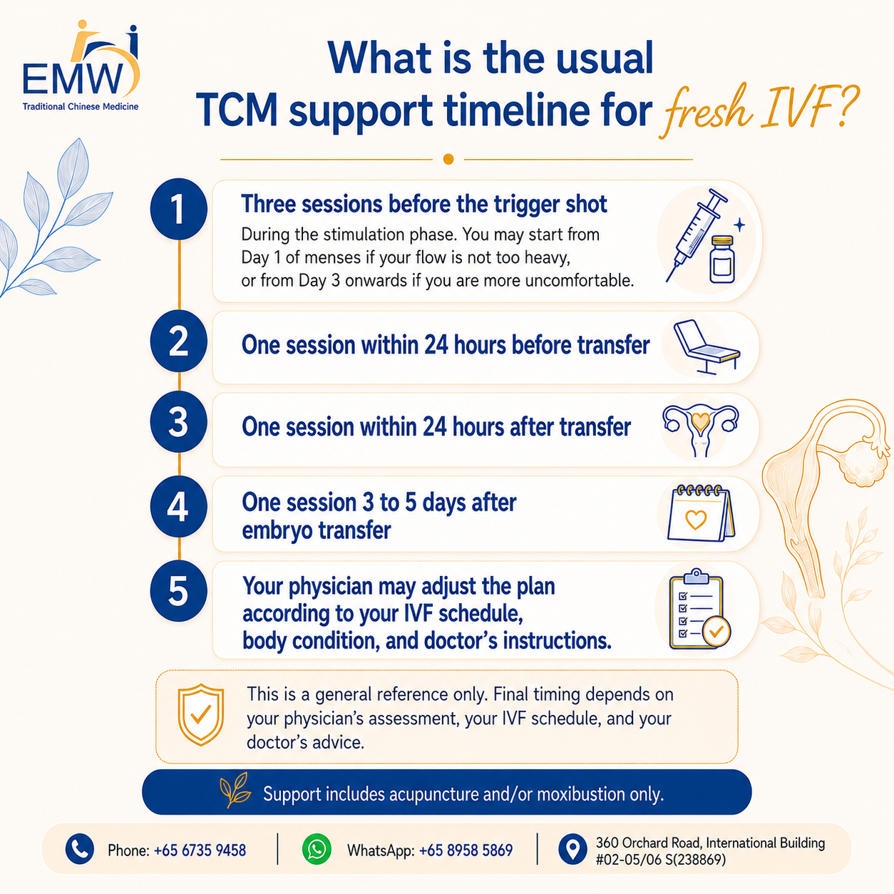 TCM Fresh IVF Support