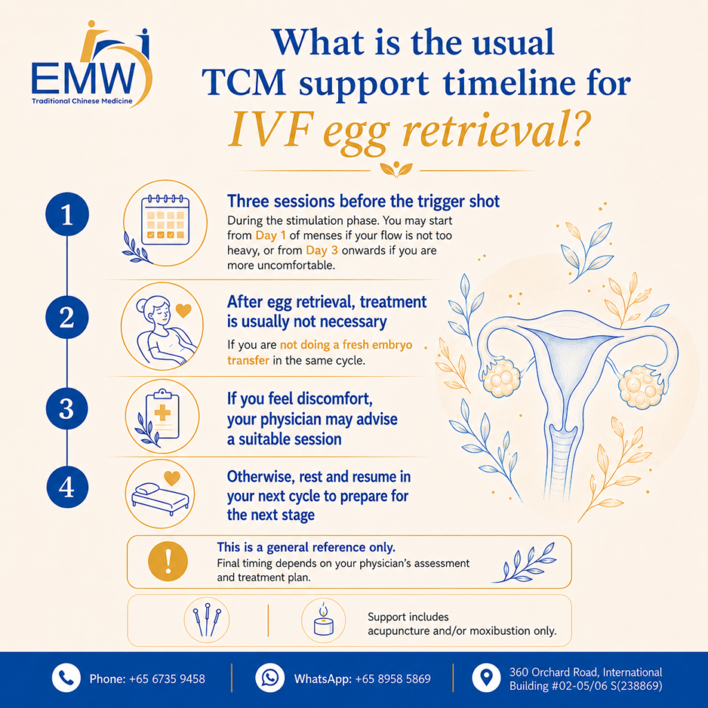 TCM Egg Retrieval