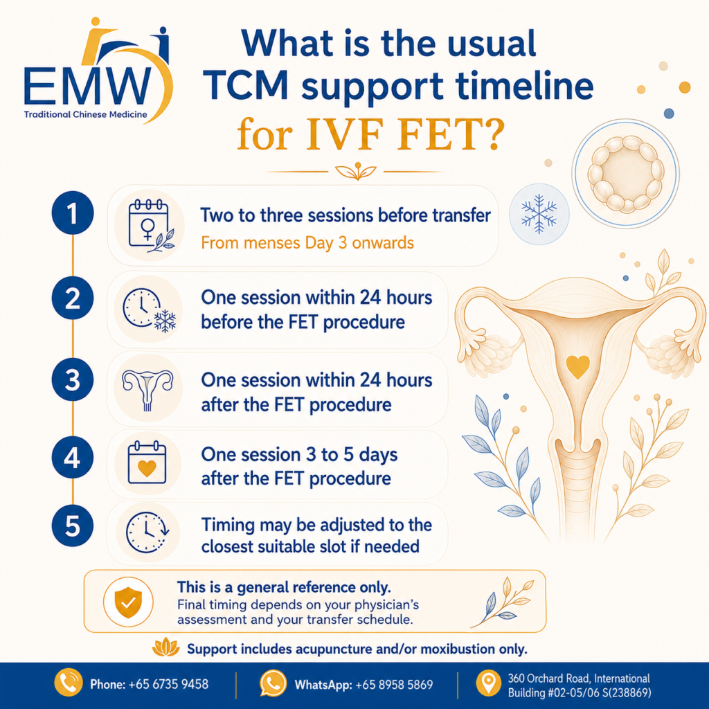TCM Frozen Embryo Transfer