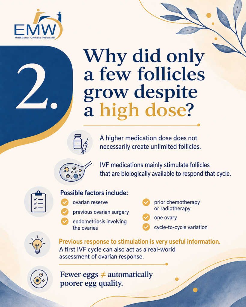 Poor Ovarian Response in IVF: 7 Critical Facts to Know Before Your Next Cycle​