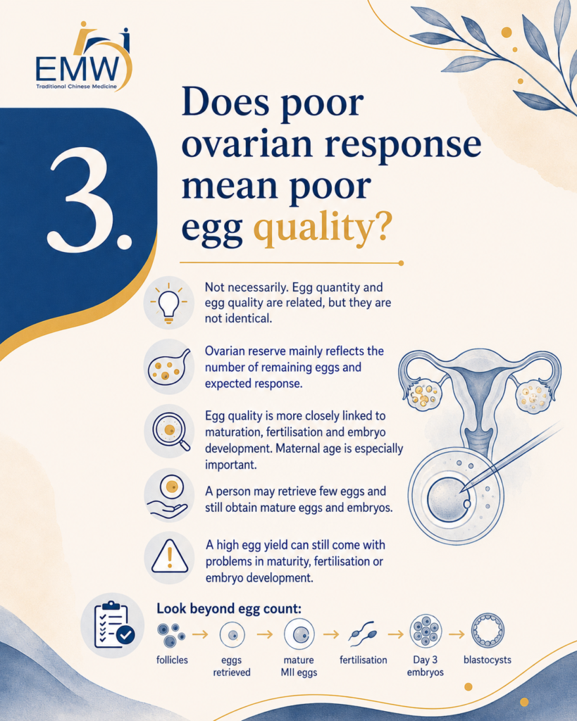 Poor Ovarian Response in IVF: 7 Critical Facts to Know Before Your Next Cycle​