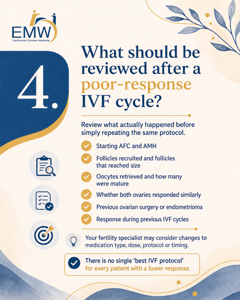 Poor Ovarian Response in IVF: 7 Critical Facts to Know Before Your Next Cycle​