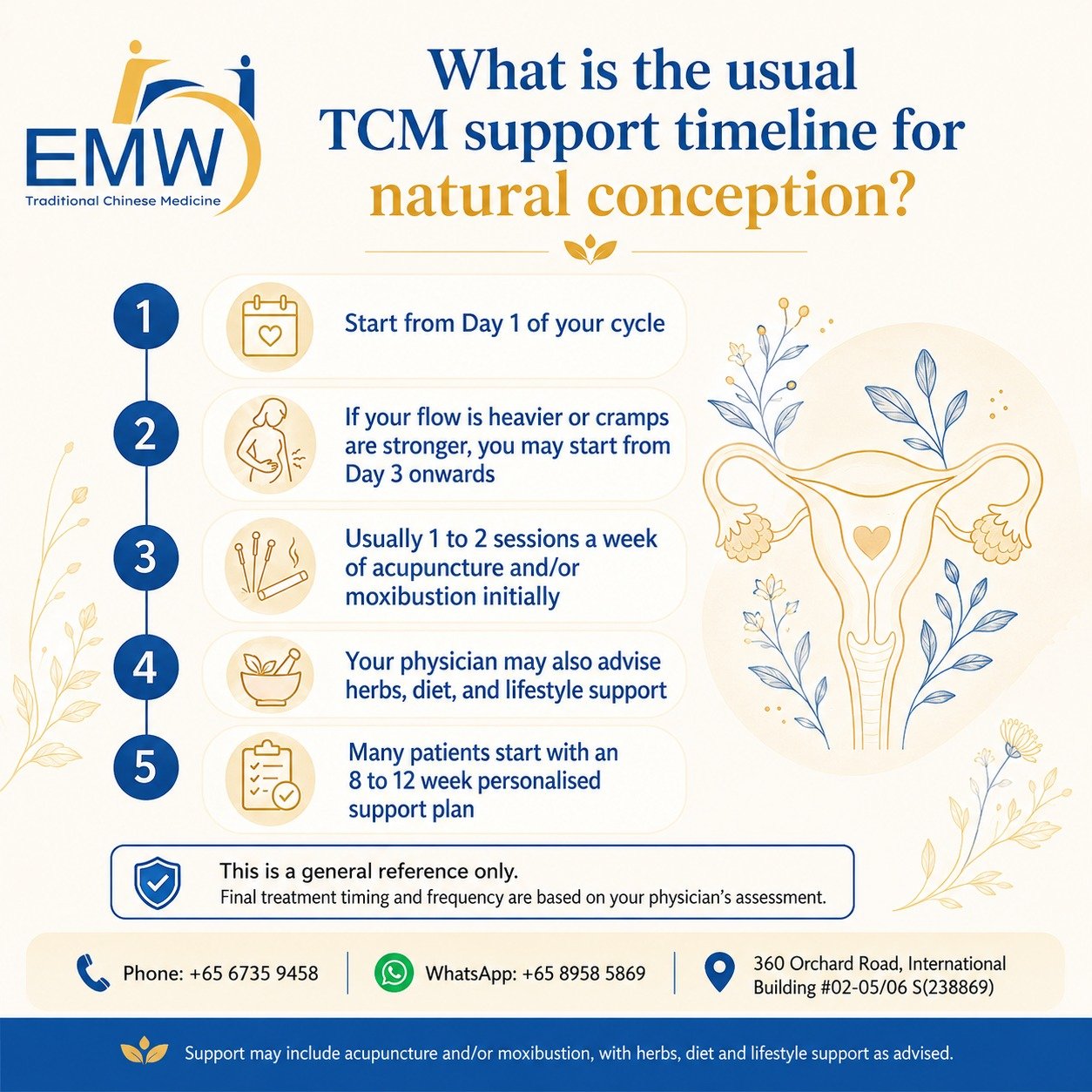 TCM natural fertility