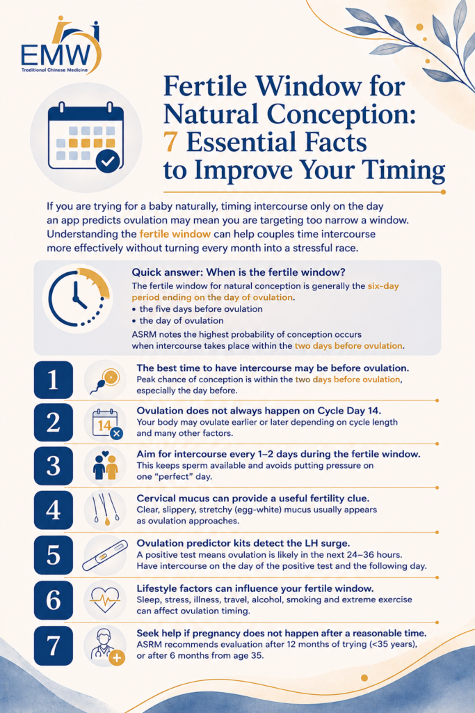 Fertile Window for Natural Conception: 7 Essential Facts to Improve Your Timing
