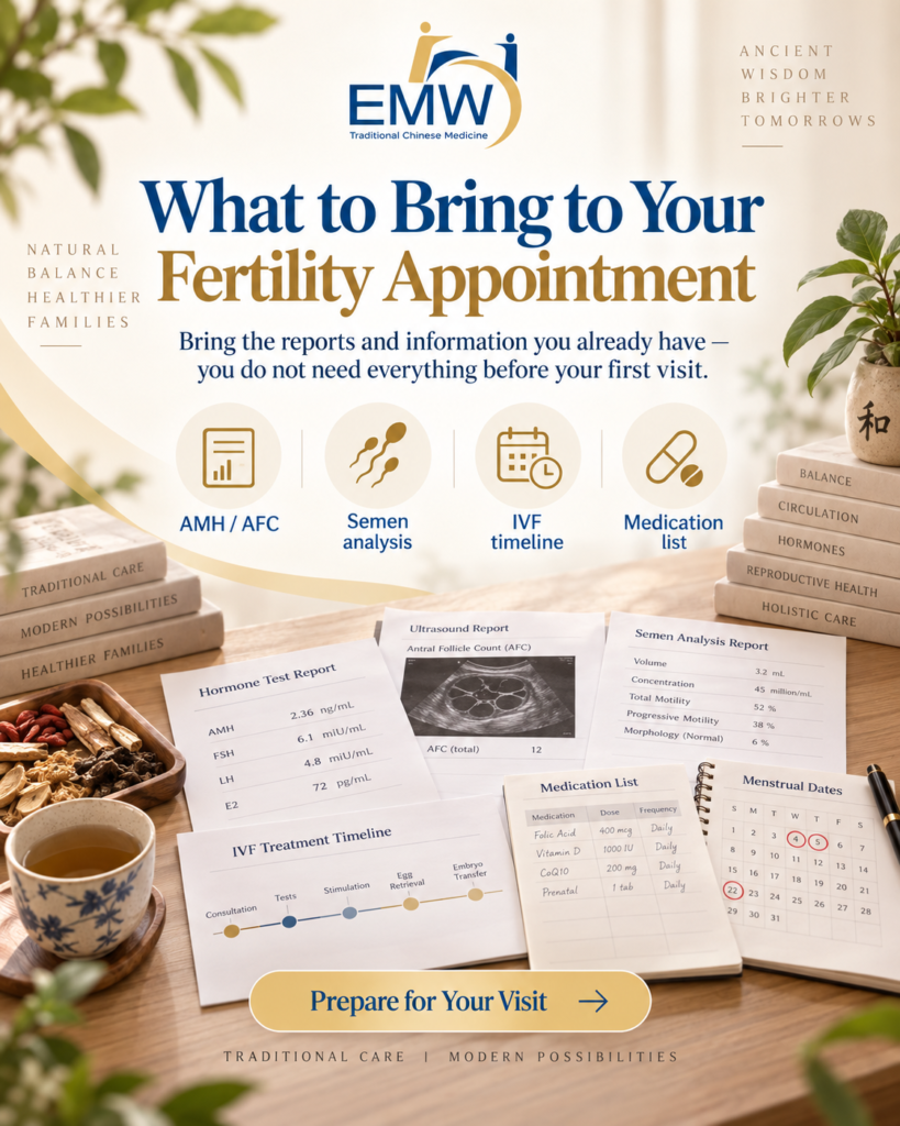 what to expect on TCM visit EMW