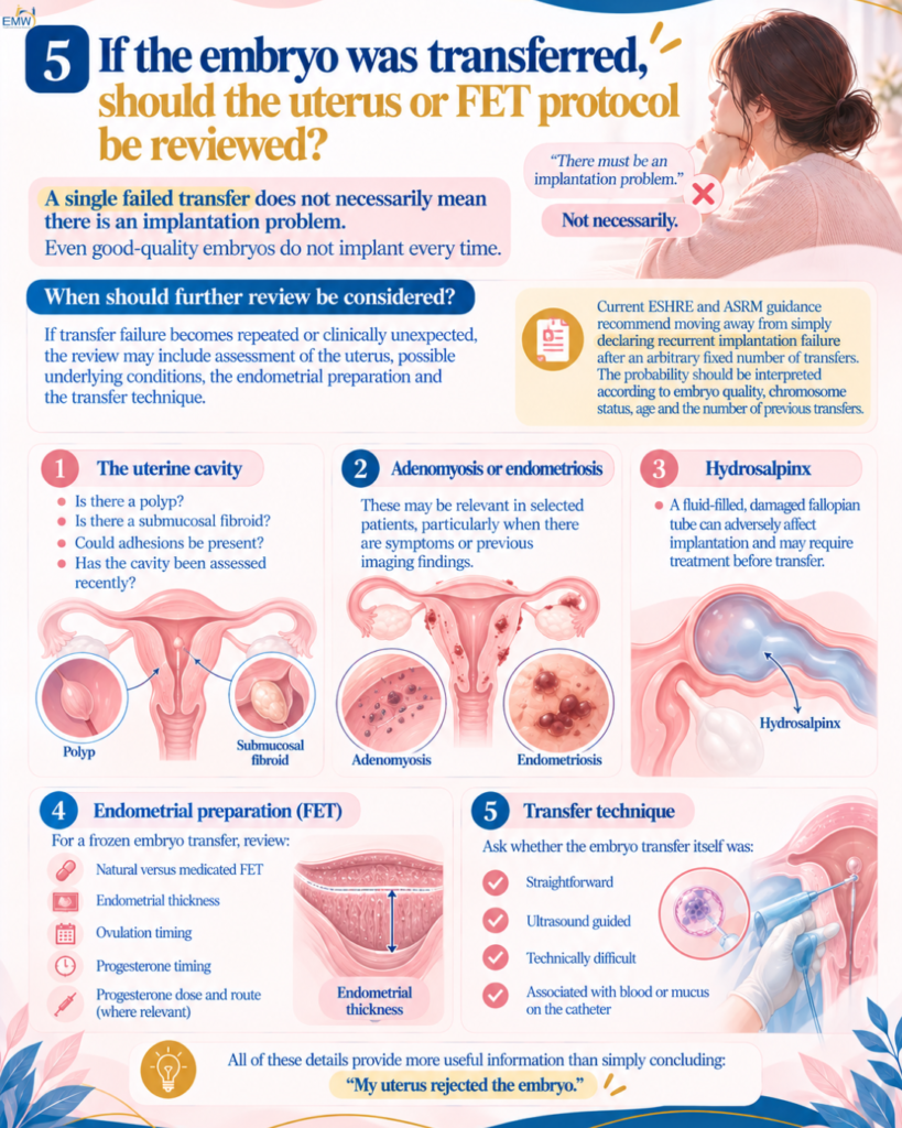 If the embryo was transferred, should the uterus or FET protocol be reviewed