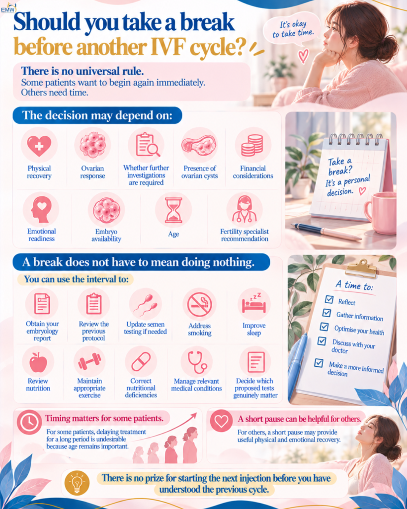 Should you take a break before another IVF cycle