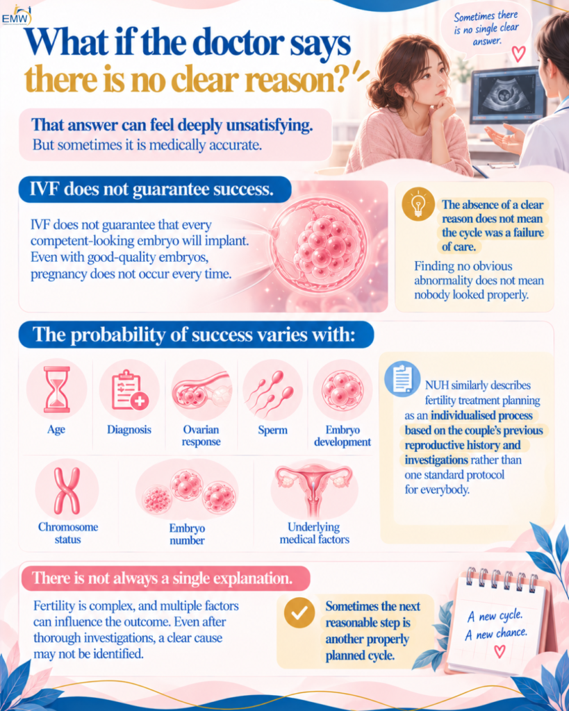 What if the doctor says there is no clear reason