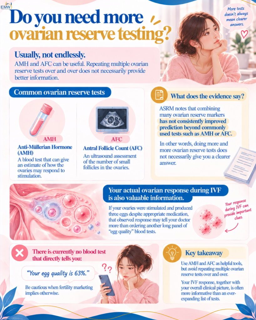 Do you need more ovarian reserve testing