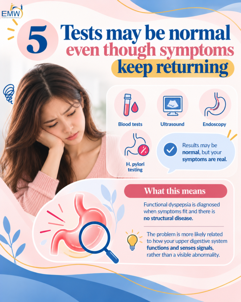 Tests may be normal even though symptoms keep returning