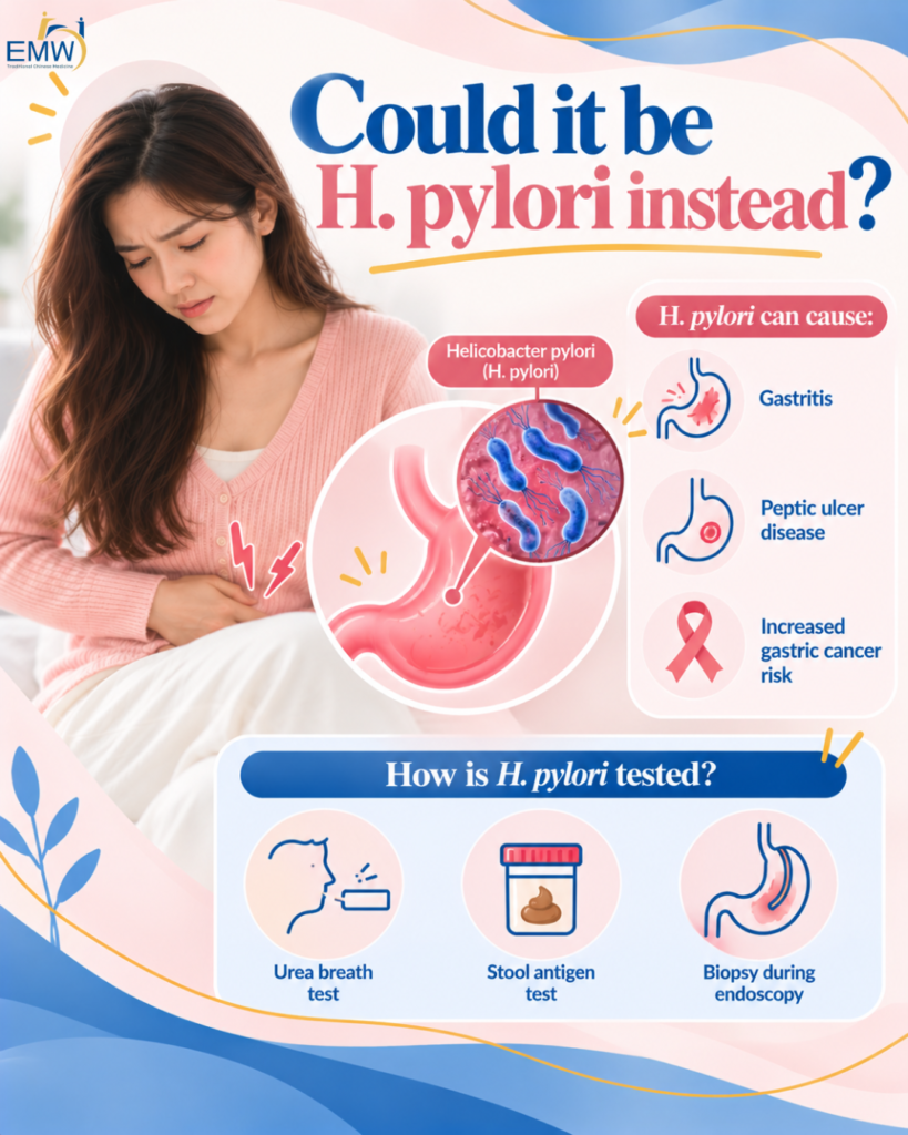 Could it be H.Pylori instead