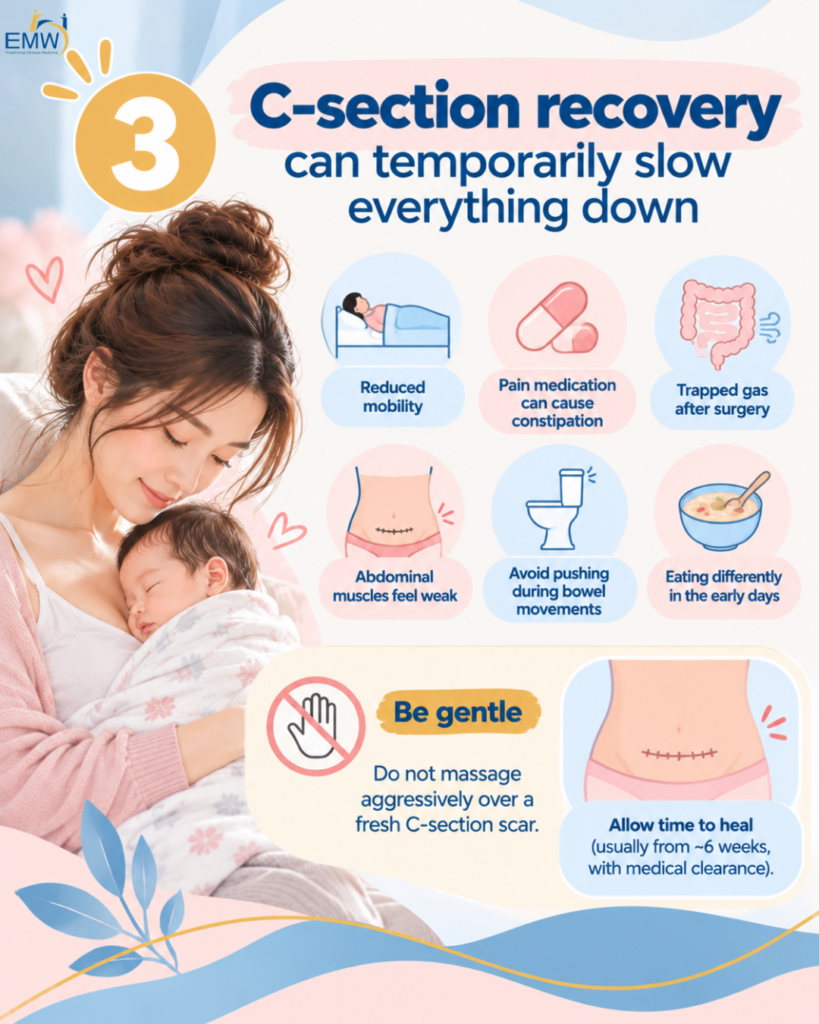 C-section recovery can temporarily slow everything down
