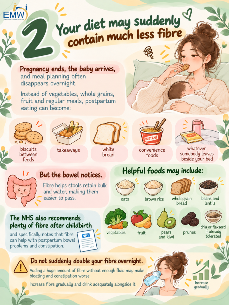 postpartum constipation
