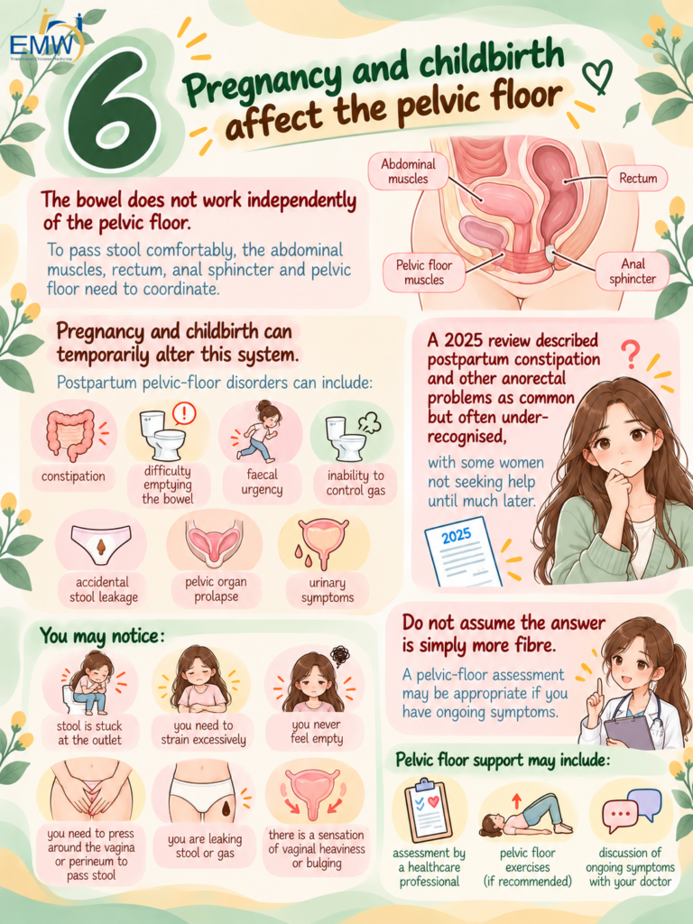 postpartum constipation