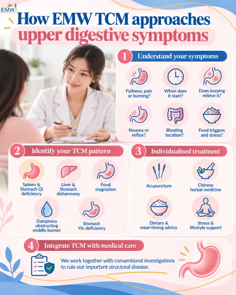 how EMW TCM approaches digestive symptoms